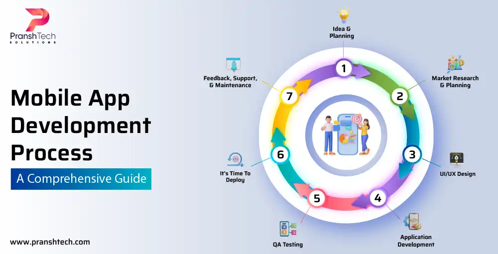 Mobile App Development Process: A Comprehensive Guide