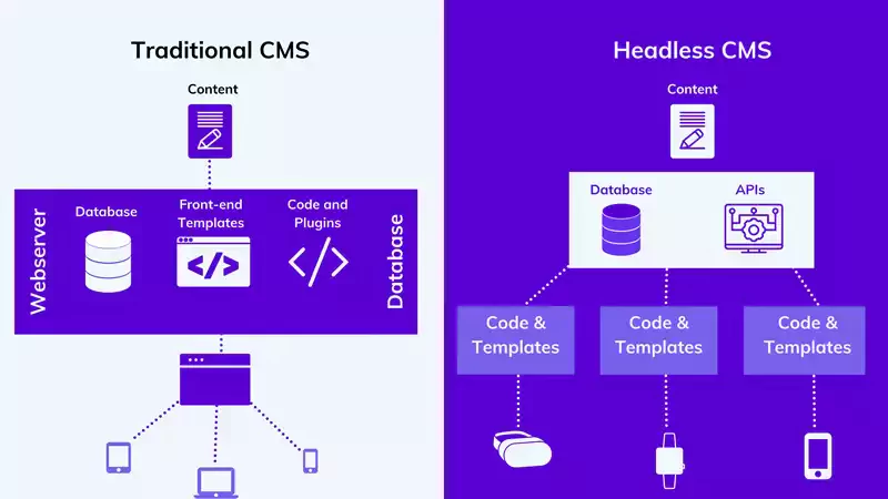 headless-cms-and-composable-architecture-for-scalable-web-development